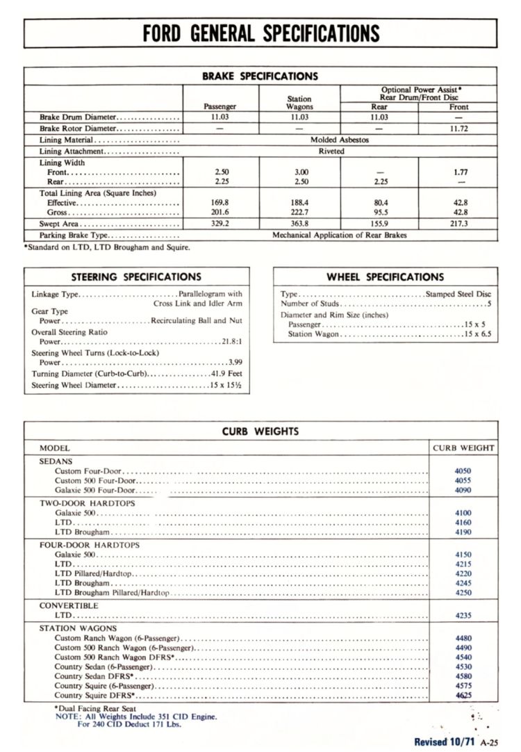n_1972 Ford Full Line Sales Data-A25.jpg